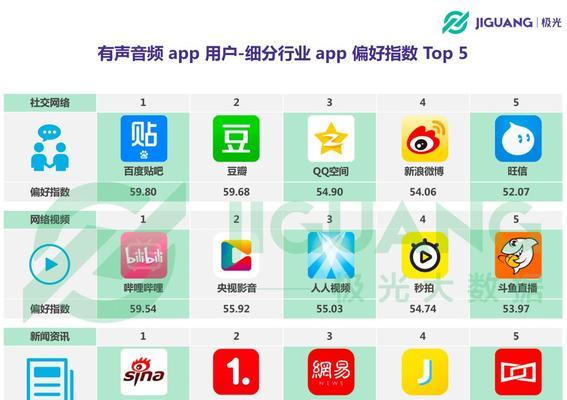 蜻蜓FM与喜马拉雅，谁是最佳音频APP（探讨两款音频APP的优劣势）