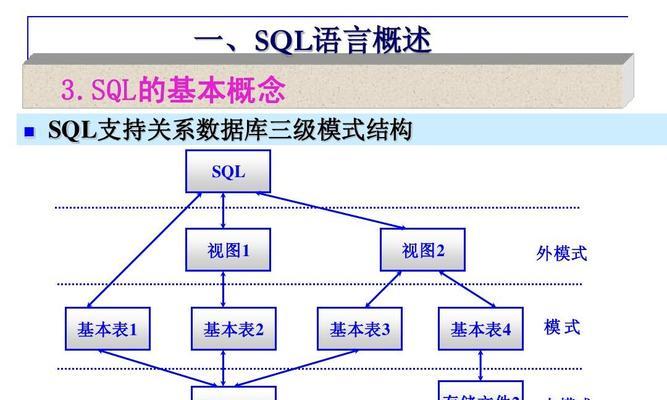 SQL数据库基础知识点总结（掌握SQL数据库基础知识）