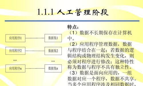 SQL数据库基础知识点总结（掌握SQL数据库基础知识）