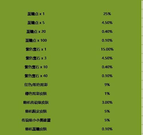 LOL新手入门指南（掌握LOL基本常识）