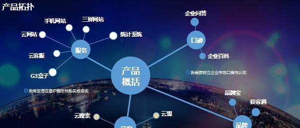 网络推广平台大揭秘（探究网络推广的主要平台及其优势与劣势）