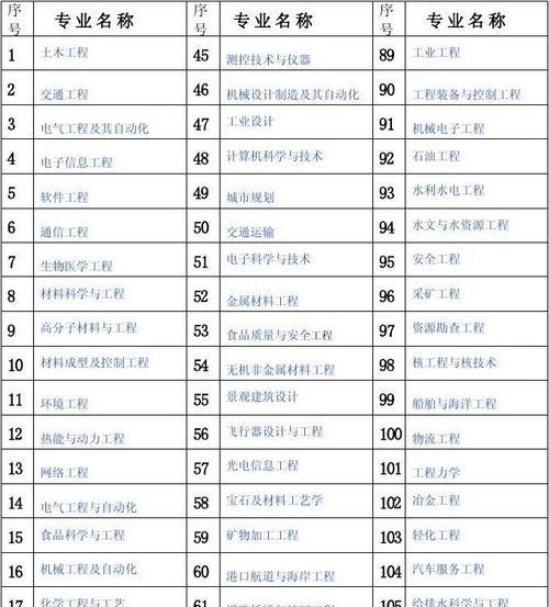 工商管理类专业的就业前景及发展趋势（解析工商管理类专业的热门方向及市场需求）