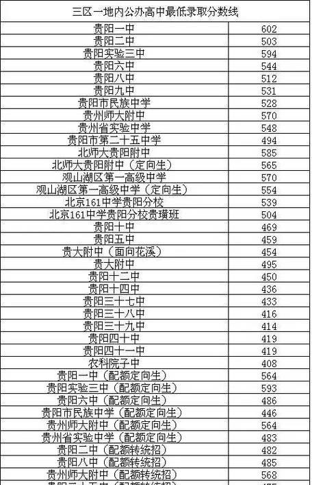 贵阳的重点职校排名揭晓（深入调查）