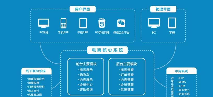 探索APP网站定制开发的新趋势（从个性化需求到用户体验）