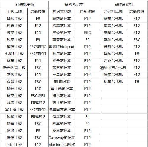 如何打开笔记本电脑的注册表管理器（操作简单）