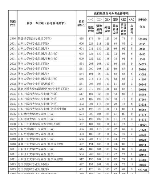 全国二本大学理科排名揭晓，深度剖析（揭秘二本大学理科实力）