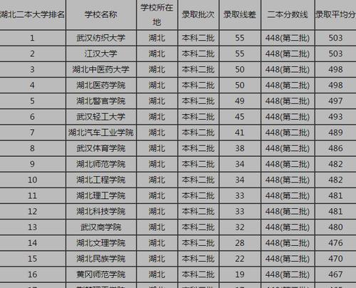 全国二本大学理科排名揭晓，深度剖析（揭秘二本大学理科实力）