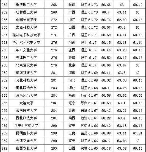全国二本大学理科排名揭晓，深度剖析（揭秘二本大学理科实力）