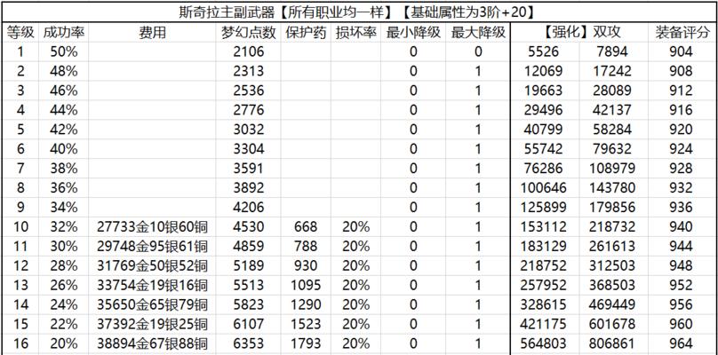 提升龙之谷强化概率的技巧（掌握关键步骤）