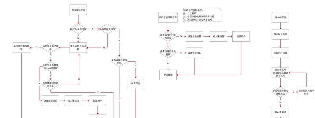 微信小程序后端开发指南（从入门到精通）