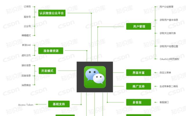 微信小程序后端开发指南（从入门到精通）
