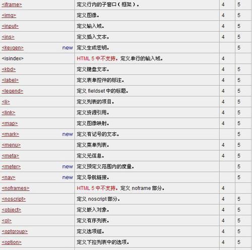 HTML标签属性大全（学习HTML标签属性）