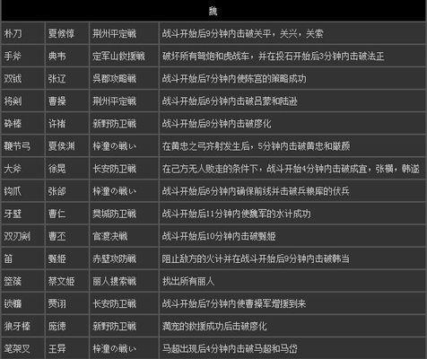 《真三国无双6猛将传》武将排名揭秘（逆天神将、猛将大集结）