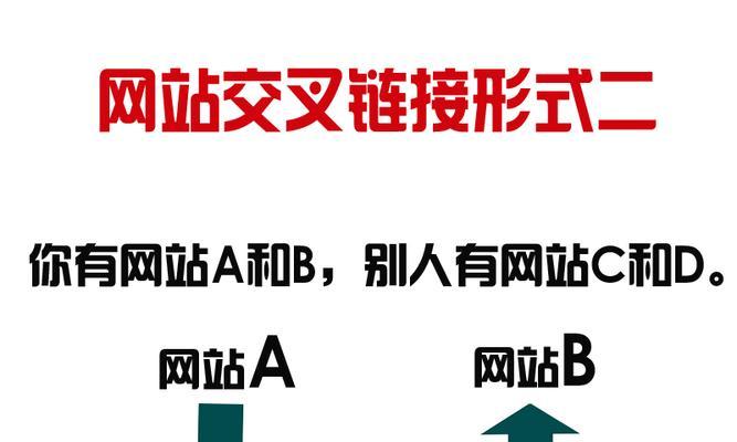 打造个性化网站（探索创新）