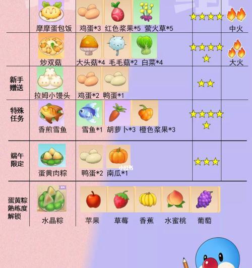 摩尔庄园记者攻略大全（从入门到精通）