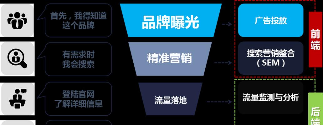 如何通过品牌营销推广您的业务（提升品牌知名度）