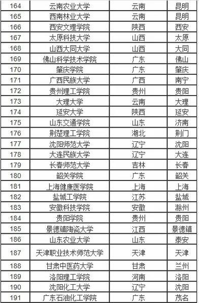 广西二本大学排名榜（揭秘广西二本大学排名榜）