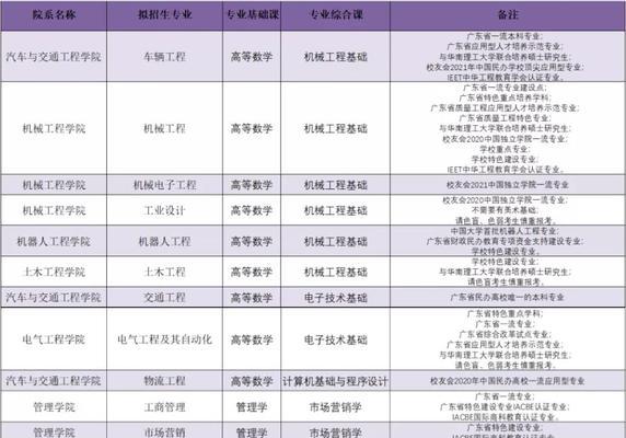 全国专升本正规学校大揭秘（探寻全国专升本正规学校）