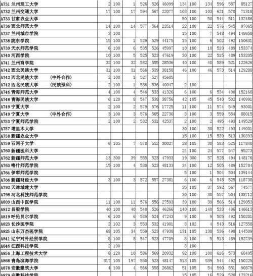 山东二本院校排名榜出炉（揭秘山东二本院校的综合实力）