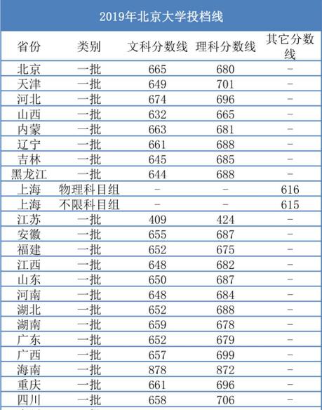 全国各省高考录取分数线排名及其影响（揭示高考录取分数线背后的省际差异）
