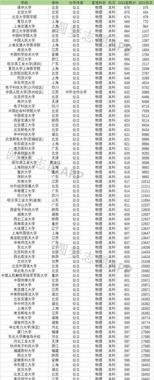 全国各省高考录取分数线排名及其影响（揭示高考录取分数线背后的省际差异）