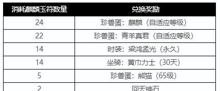 《天龙八部开服时间查询表-便捷掌握游戏动态》（为你提供最新）