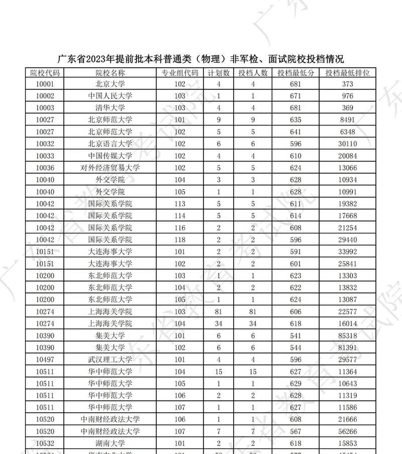 2024年高校录取分数线揭晓（高考状元、普通考生都受益）