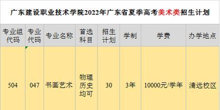 揭秘广东技术学院排名前十的秘密（探究该校努力提升教学水平的关键因素）