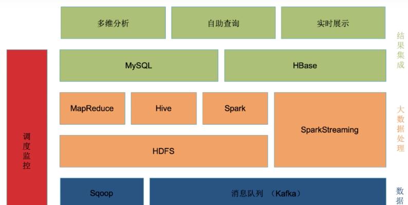深入解析网站架构（探索网站架构的定义）