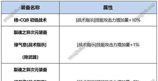 DNF武器补丁制作教程（掌握制作DNF武器补丁的关键技巧）