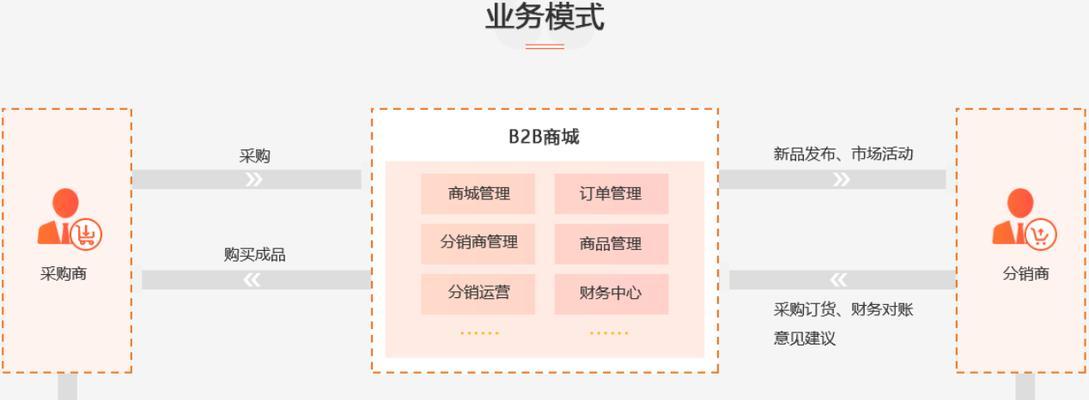 构建便捷的B2C电子商务网站方案（打造创新技术引领的电商平台）