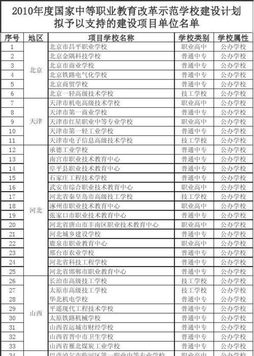 天津中专学校排名榜名单（天津中专学校综合排名及各专业优势对比）