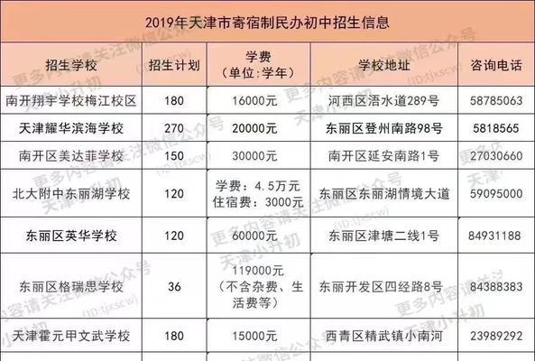 天津中专学校排名榜名单（天津中专学校综合排名及各专业优势对比）