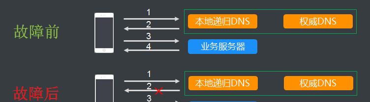 申请域名的方法和流程详解（轻松拥有自己的网站——域名申请指南）