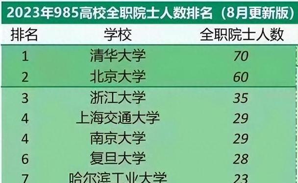 中国航空大学排名及其影响力（中国航空大学在航空领域的领先地位及国内外影响力分析）