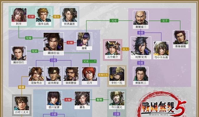 侠盗猎魔攻略大全（一步步进阶）