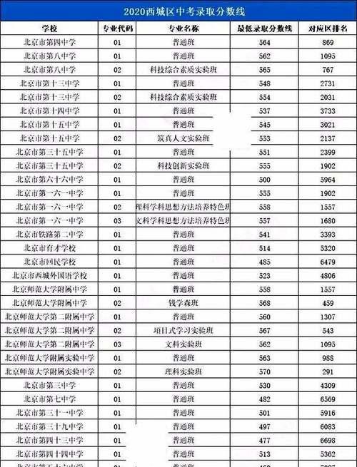 高中录取分数的重要性（分数决定未来）