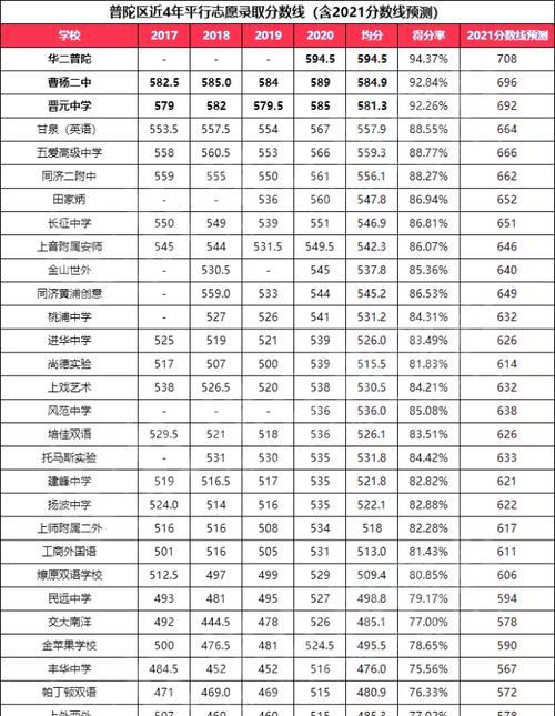 高中录取分数的重要性（分数决定未来）