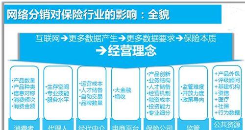 网络分销平台的类型和特点（揭秘网络分销平台的五大类型及其优势）