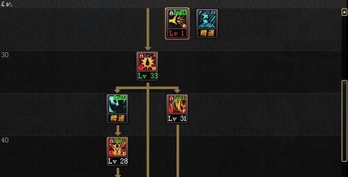 DNF契魔者技能摆放图解（玩转契魔者）
