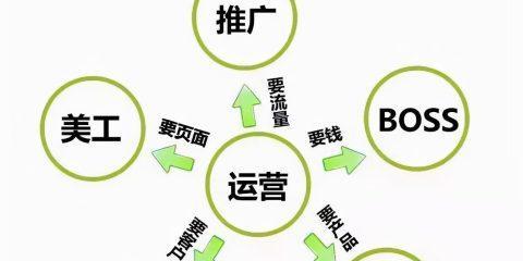 网络营销的特征和功能（揭秘网络营销的重要性和潜力）