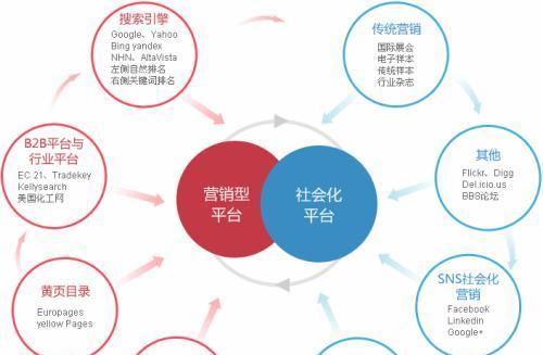 网络营销策划流程解析（从头到尾）
