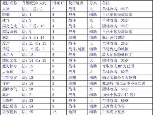 魔兽RPG玩家攻略大全（成为玩家）