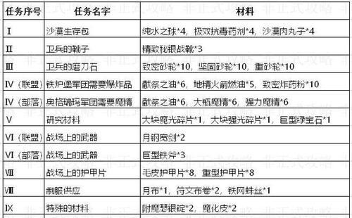 魔兽RPG玩家攻略大全（成为玩家）