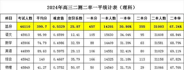 四川二本大学理科排名解析（揭秘四川二本大学理科排名）