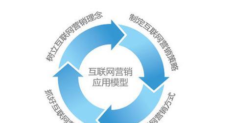 全面解析营销策略（深度剖析营销策略的关键方面与实操经验）