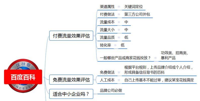 产品推广渠道的多种方式（探索最有效的产品推广方法）
