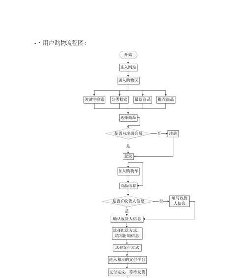 如何建立公司网站（一步步教你建立一个成功的公司网站）