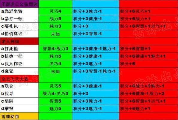 《生化危机4秘籍大全攻略》（游戏技巧）