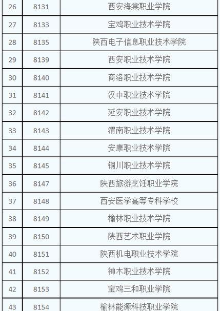 西安专科学校（探索西安专科学校的教育模式和办学特色）